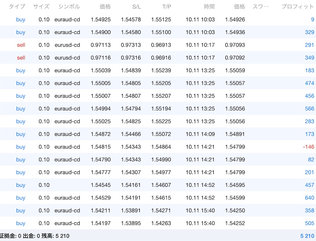 f:id:TRADEWORKS:20221012064507j:image