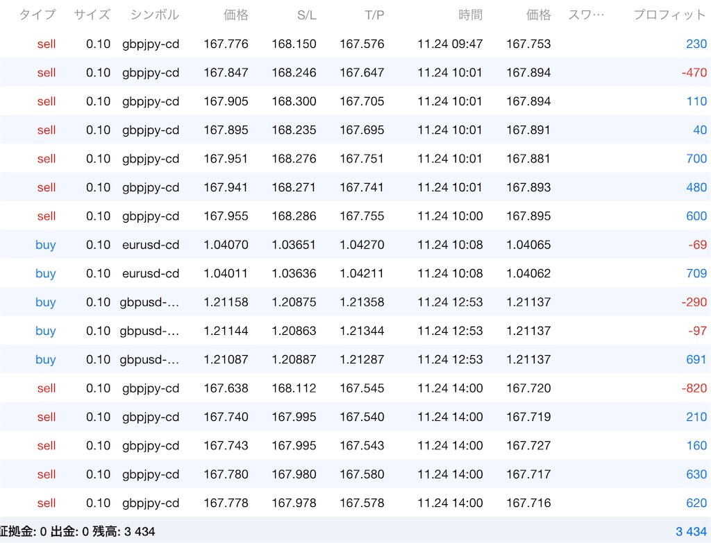 f:id:TRADEWORKS:20221125082139j:image