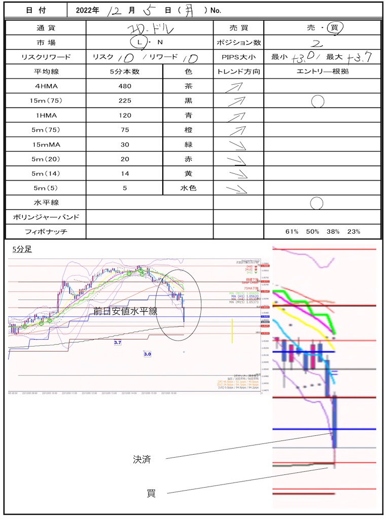 f:id:TRADEWORKS:20221206132052j:image f:id:TRADEWORKS:20221206132052j:image
