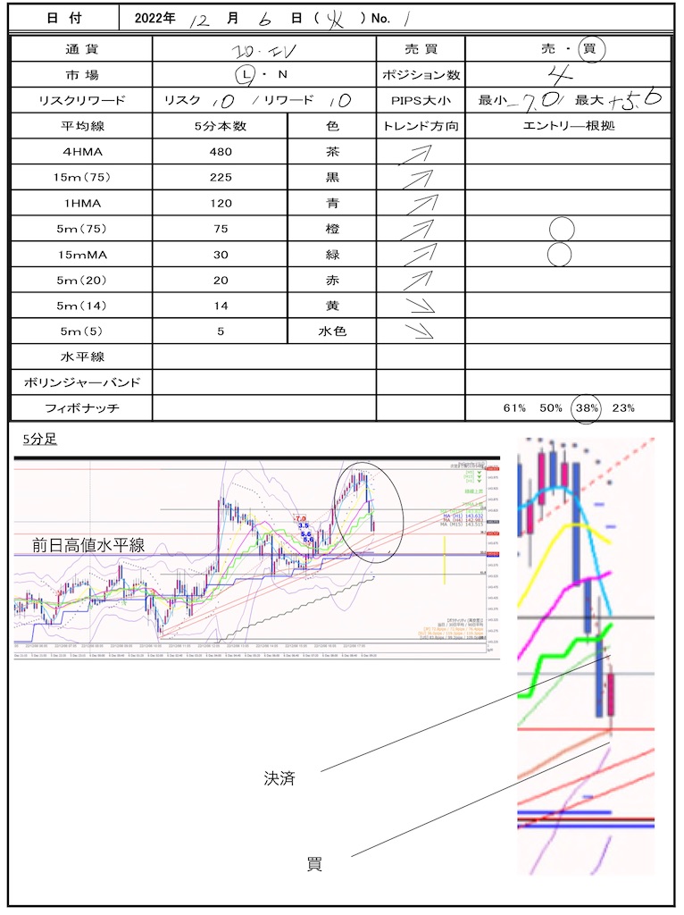 f:id:TRADEWORKS:20221207074528j:image f:id:TRADEWORKS:20221207074528j:image