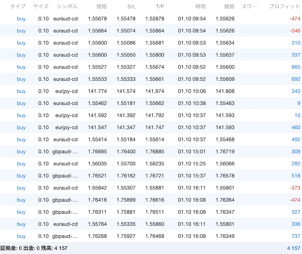 f:id:TRADEWORKS:20230111075228j:image f:id:TRADEWORKS:20230111075228j:image