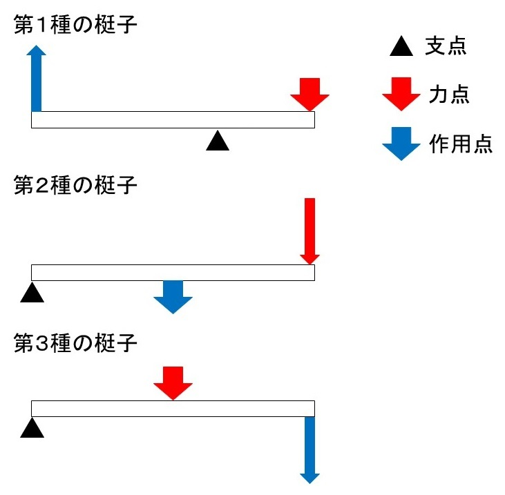 てこ反力係数 – 引張接合短締め形式 – LHJN