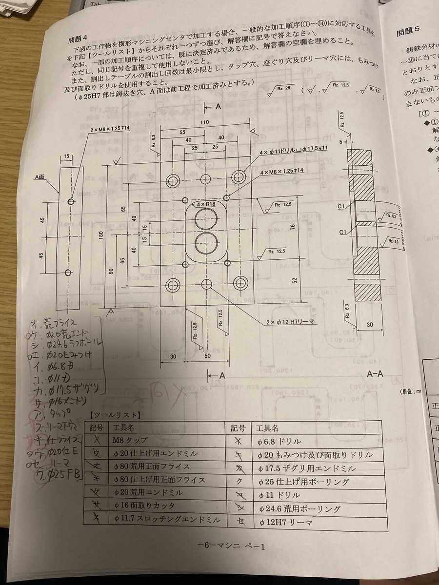 技能検定 機械加工（マシニングセンタ作業）1級の内容について