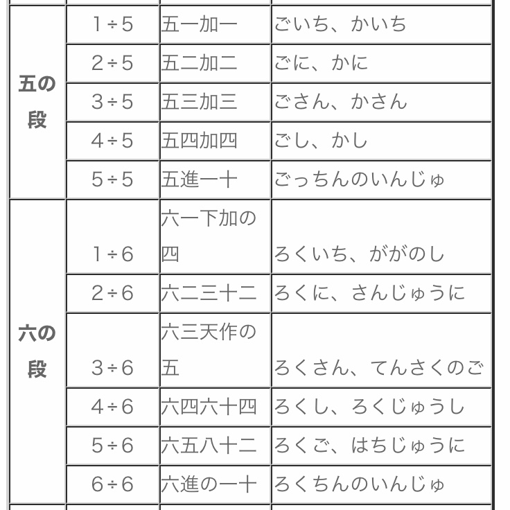 昭和初期まで割り算の九九があった レトロ万華鏡