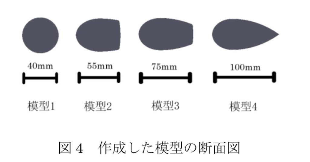 f:id:T_cell_receptor:20210208182918j:image f:id:T_cell_receptor:20210208182918j:image