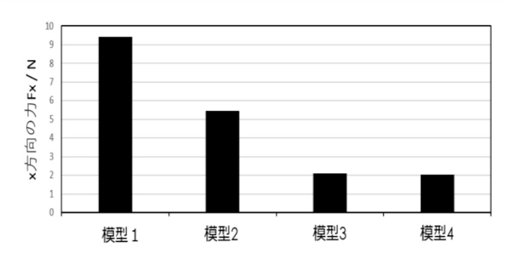 f:id:T_cell_receptor:20210208183036j:image f:id:T_cell_receptor:20210208183036j:image