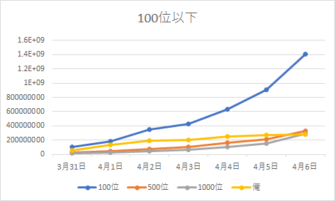 f:id:Ta2ki:20180407140936p:plain