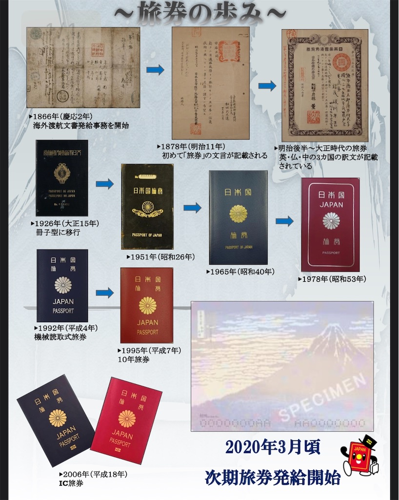 2020年旅券所持人記入欄: 新型旅券 本人確認 記入例 – PWAJ