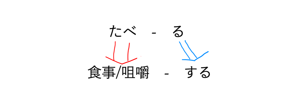 f:id:Tachibuana:20170511084402p:plain f:id:Tachibuana:20170511084402p:plain