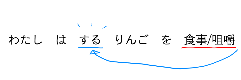 f:id:Tachibuana:20170511091703p:plain f:id:Tachibuana:20170511091703p:plain