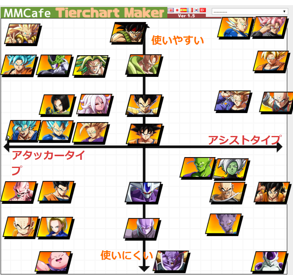 ドラゴンボールファイターズdbfz 攻略 コンボのやり方 Tachikawabr S Blog