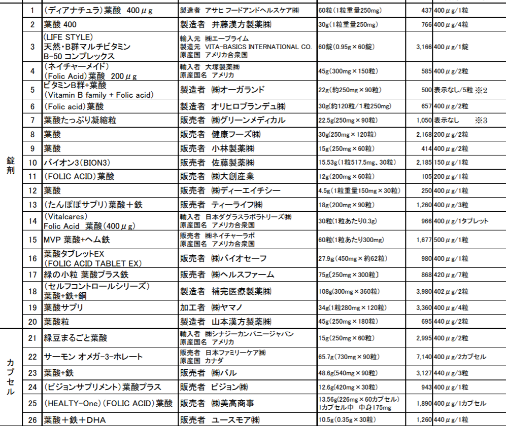 f:id:TadaIma:20200617122850p:plain f:id:TadaIma:20200617122850p:plain