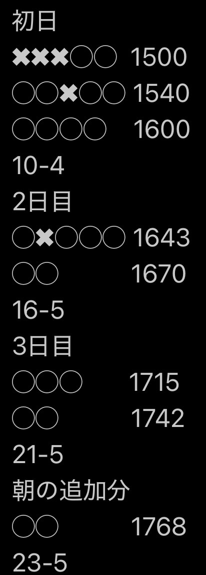 f:id:TadanoBonjin:20260519130949j:image f:id:TadanoBonjin:20260519130949j:image