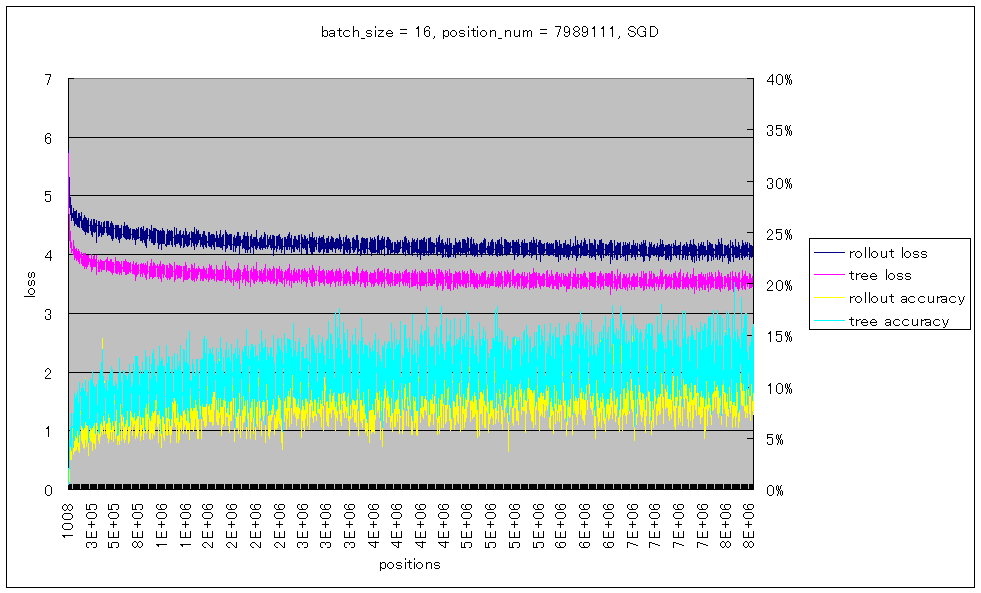 f:id:TadaoYamaoka:20160807165339p:plain