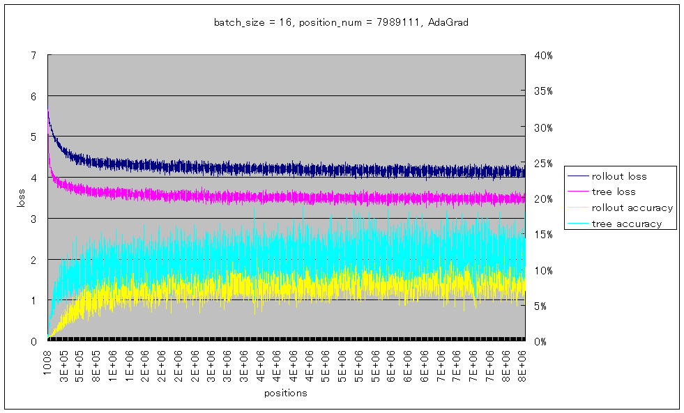f:id:TadaoYamaoka:20160807165351p:plain