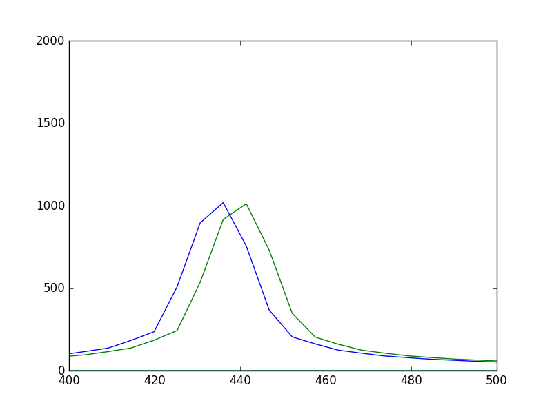 f:id:TadaoYamaoka:20170108095405p:plain