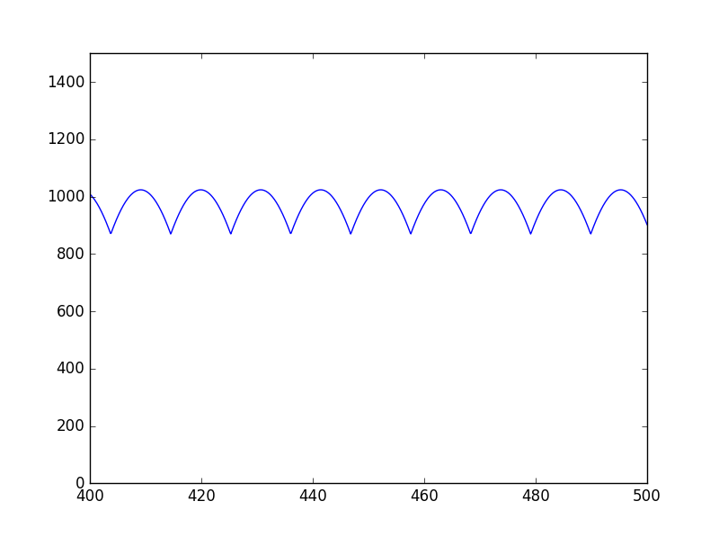 f:id:TadaoYamaoka:20170108103433p:plain