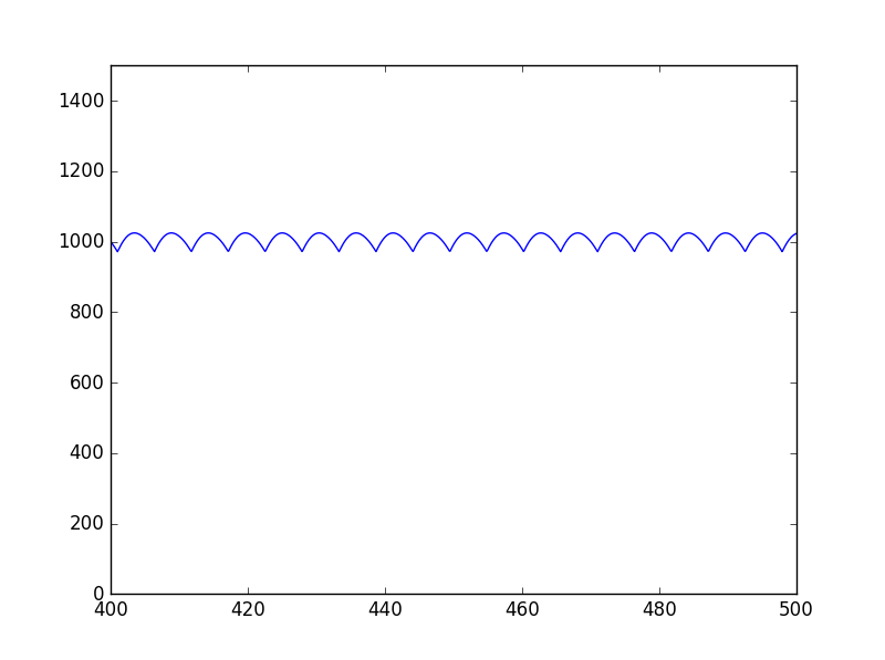 f:id:TadaoYamaoka:20170108103548p:plain
