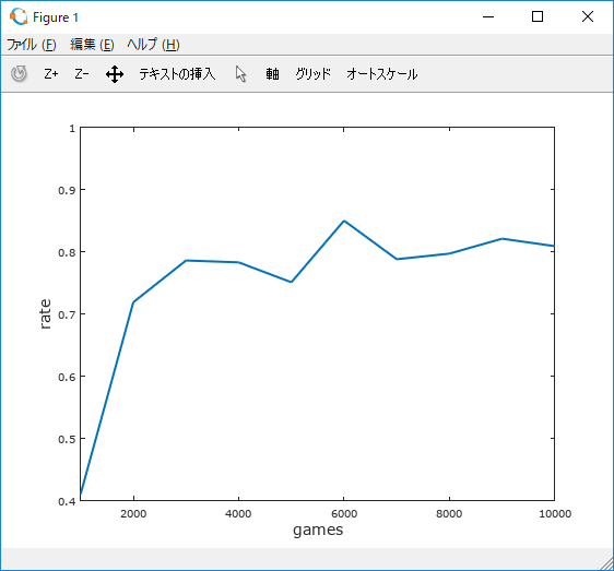f:id:TadaoYamaoka:20170415172533p:plain