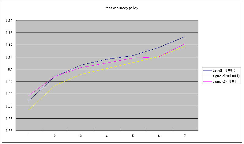 f:id:TadaoYamaoka:20171106214637p:plain