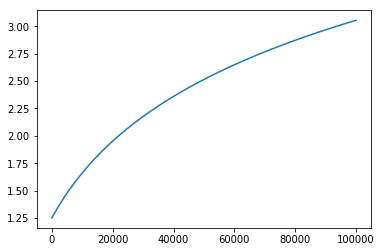 f:id:TadaoYamaoka:20181208181048p:plain