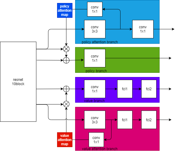 f:id:TadaoYamaoka:20210129220935p:plain