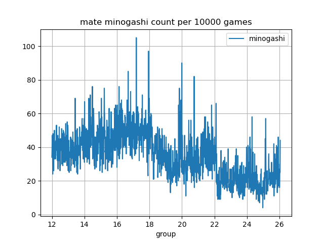 f:id:TadaoYamaoka:20210227222757p:plain