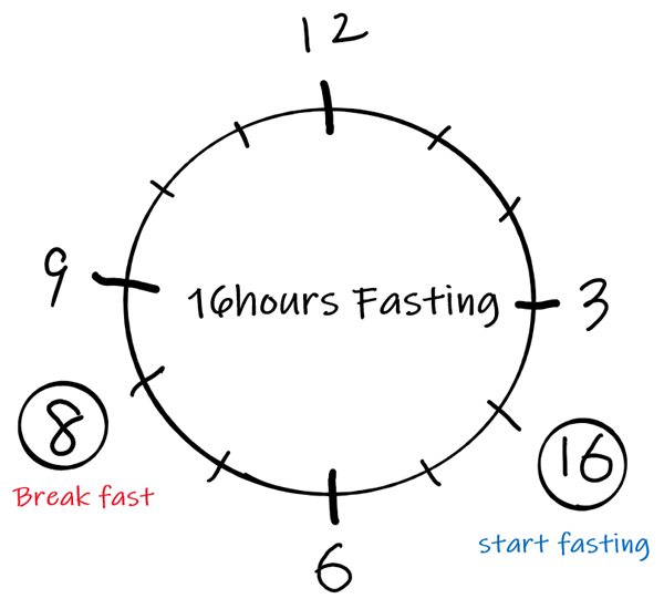 f:id:Tag-arch:20200604160900j:plain f:id:Tag-arch:20200604160900j:plain
