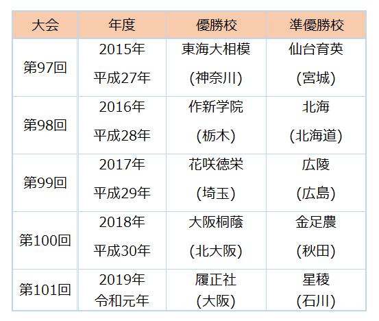 f:id:TailEnder:20210812185904p:plain