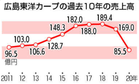 f:id:TailEnder:20220120002136p:plain