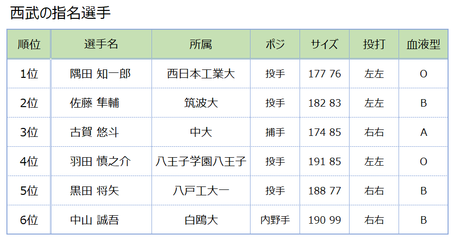 f:id:TailEnder:20220128210209p:plain