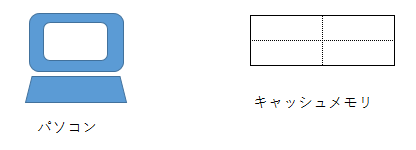 キャッシュアルゴリズムのLFUを解説します。情報処理試験で出された問題もまとめました！ ゲーマーときどきエンジニア