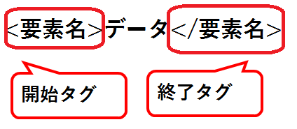 xmlを書くときに守るべき3つのルールと、私がxmlを書くときに気を付け