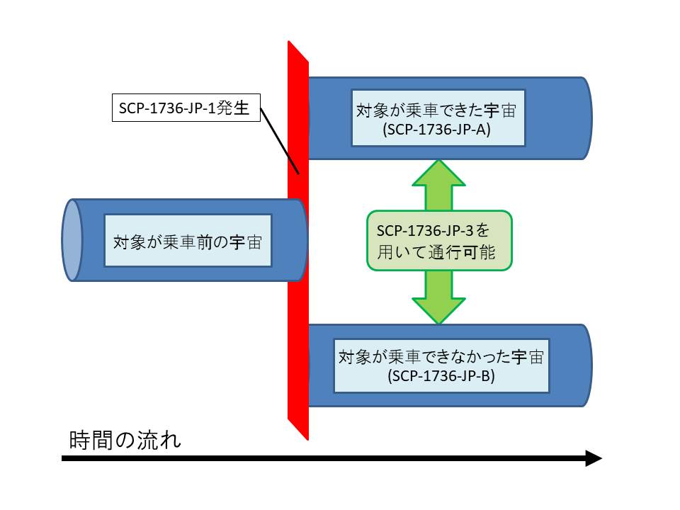 f:id:Taisho208:20200419150317j:plain