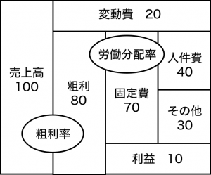 f:id:Taka310:20170414002808p:plain f:id:Taka310:20170414002808p:plain