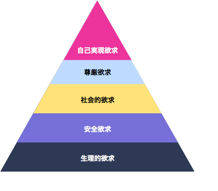 f:id:Taka50:20190913122941p:plain f:id:Taka50:20190913122941p:plain