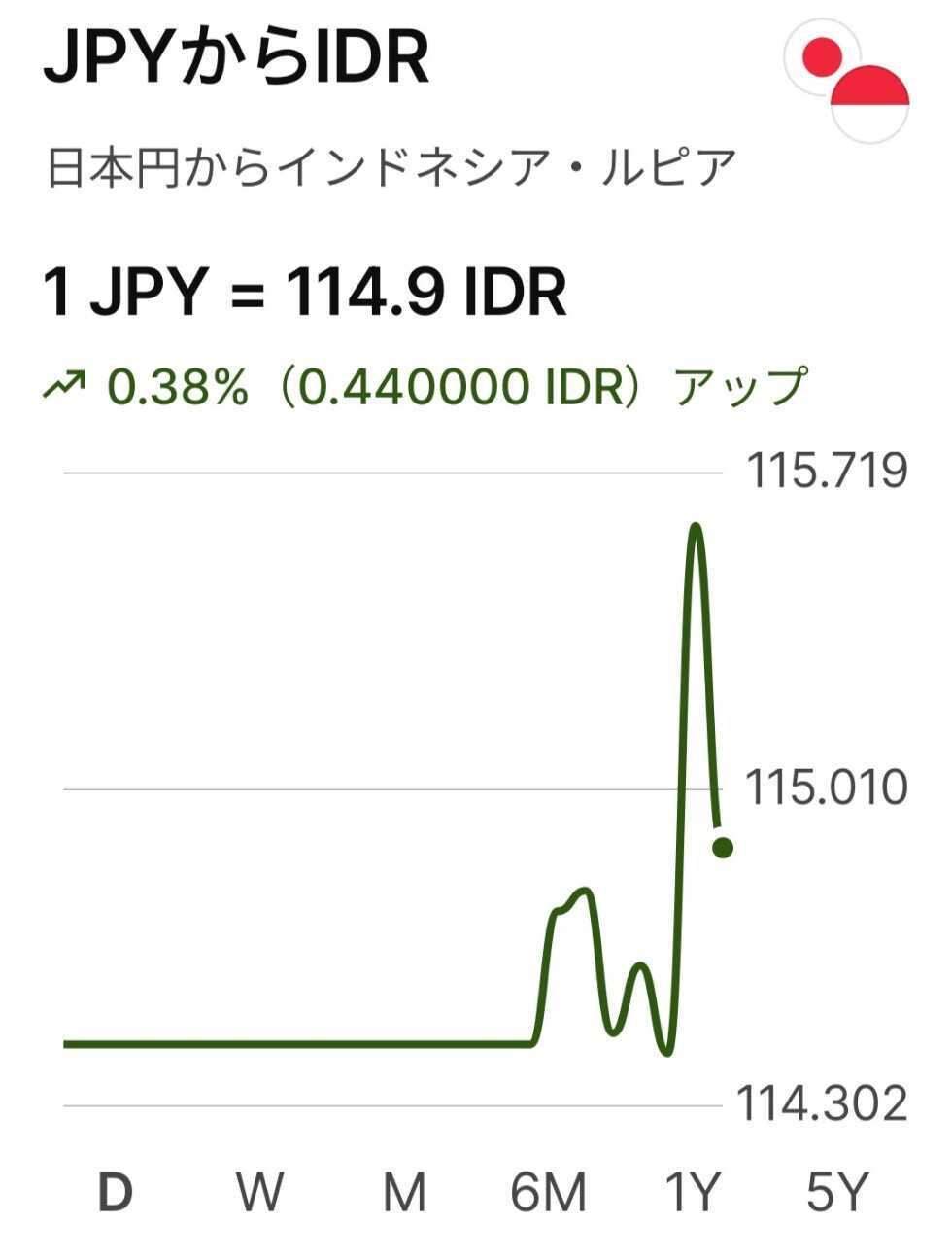 f:id:TakaINDONESIA:20260803114116j:image f:id:TakaINDONESIA:20260803114116j:image