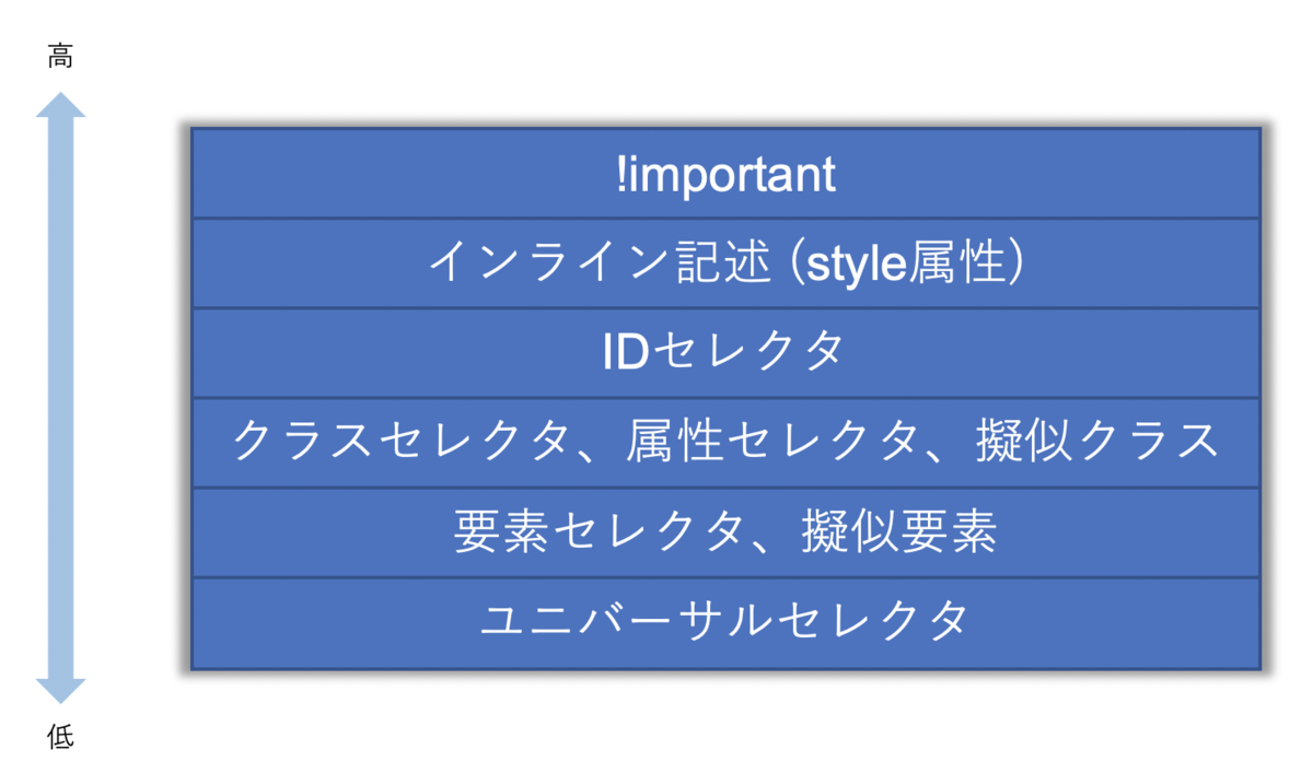 f:id:TakaShinoda:20190703233731p:plain