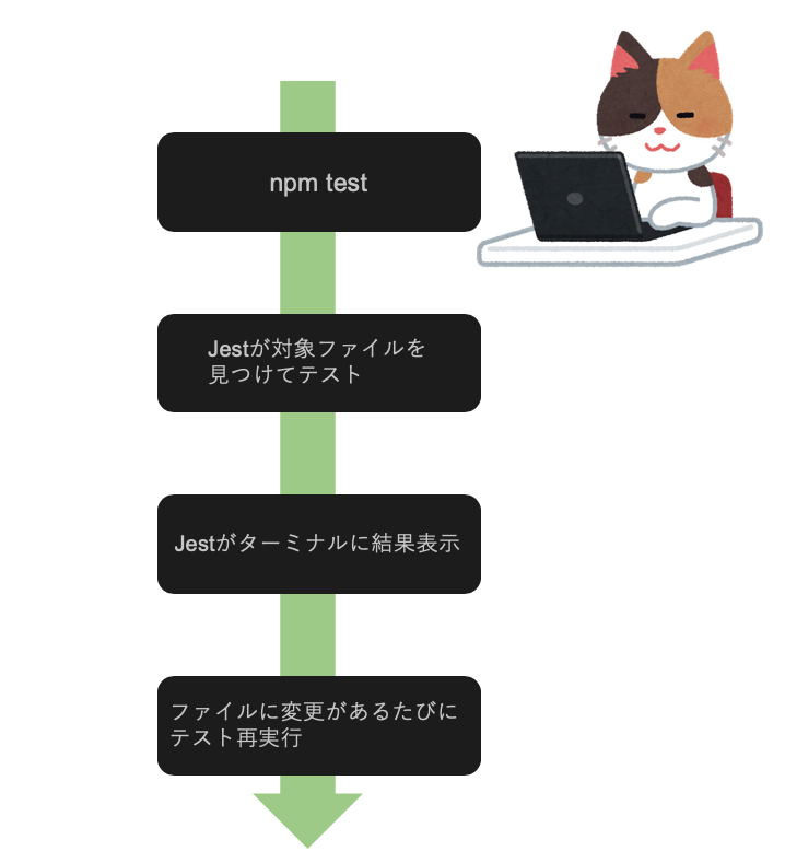 f:id:TakaShinoda:20191121003115p:plain f:id:TakaShinoda:20191121003115p:plain