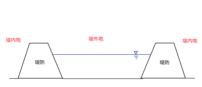 f:id:TakaTai:20210904182929p:plain