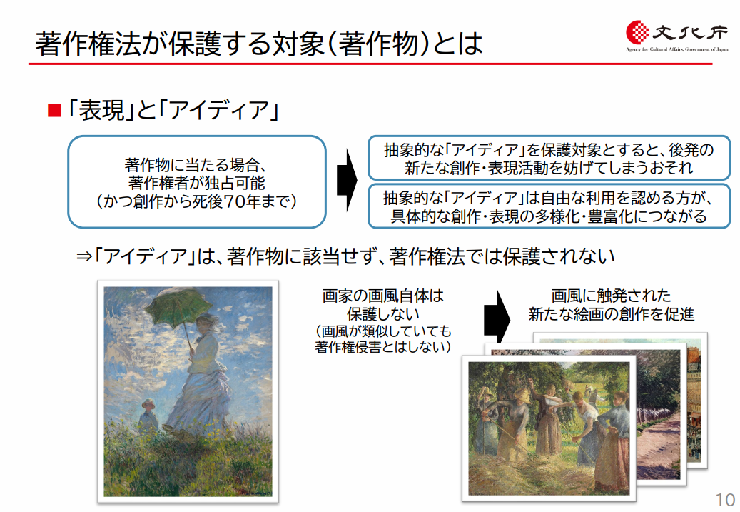 著作権で保護される範囲