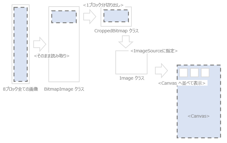 f:id:Takachan:20150325232803p:plain:w550