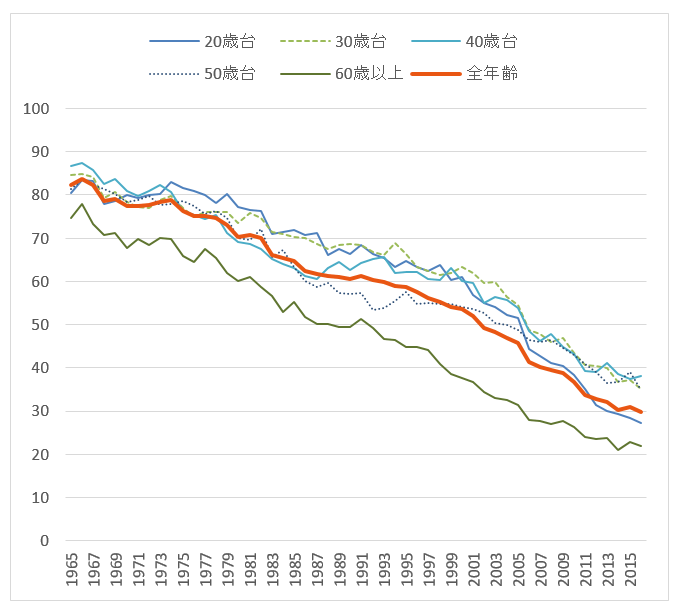 f:id:Takachan:20170722002528p:plain