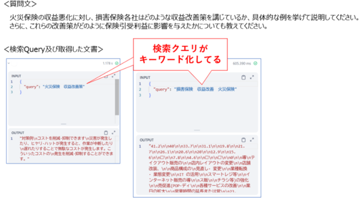AIエージェントはどこまでできる？DifyとLangChainでRAGタスクの精度