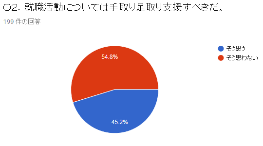 f:id:TakahisaWakabayashi:20190512134911p:plain