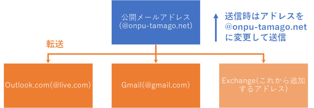 f:id:TakamiChie:20180301200721p:plain f:id:TakamiChie:20180301200721p:plain