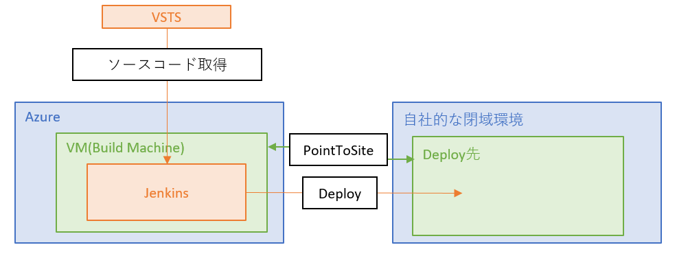 f:id:TakasDev:20171104111618p:plain f:id:TakasDev:20171104111618p:plain