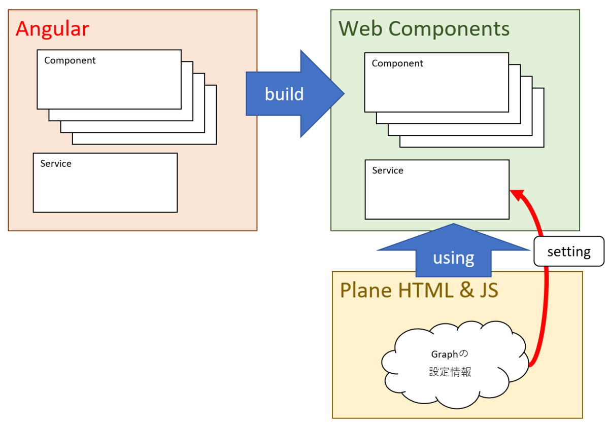 f:id:TakasDev:20200705113551p:plain f:id:TakasDev:20200705113551p:plain