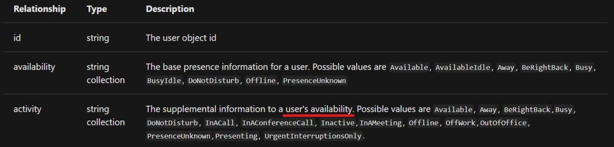 f:id:TakasDev:20200719134234p:plain f:id:TakasDev:20200719134234p:plain