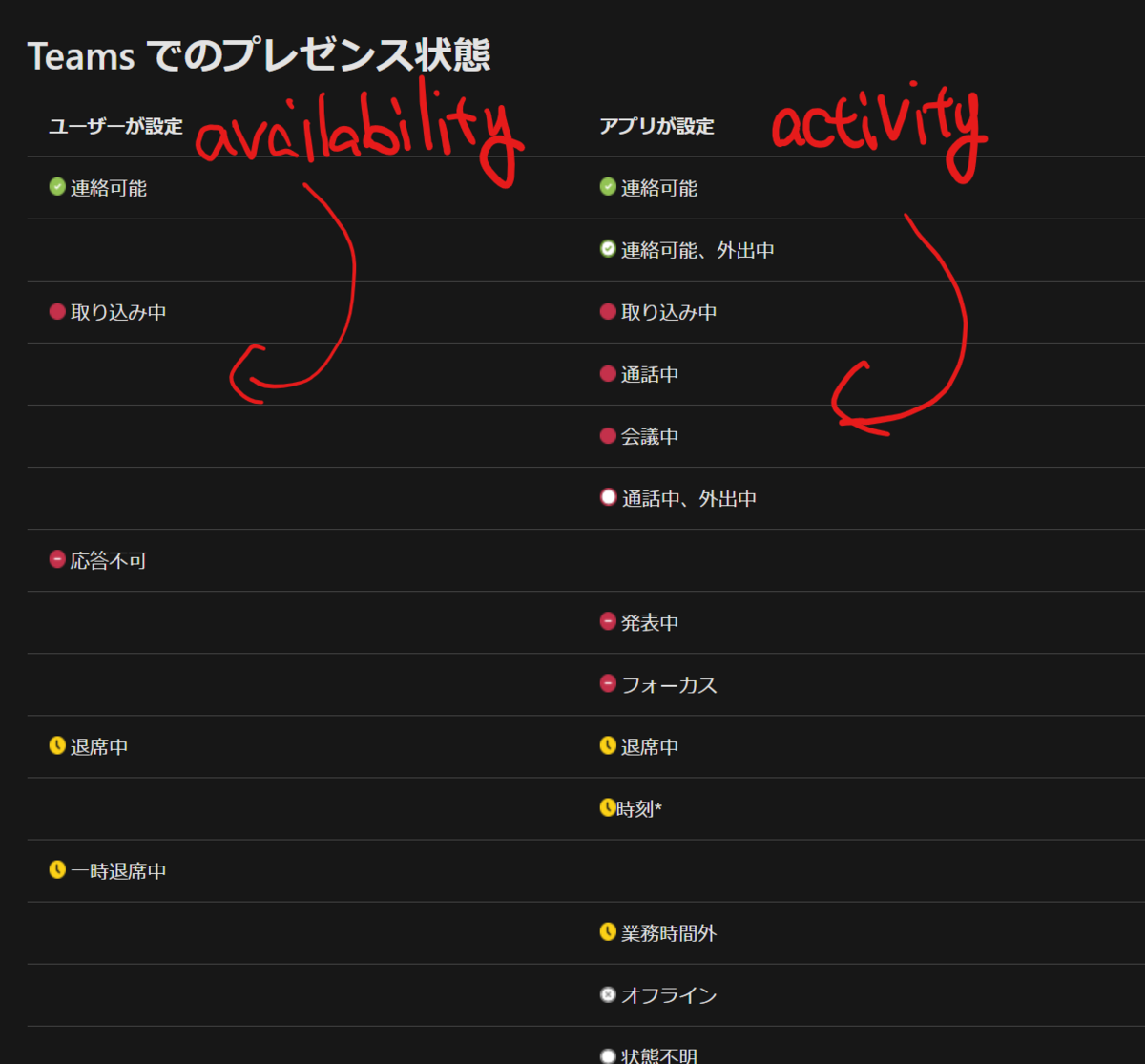 f:id:TakasDev:20200719134843p:plain f:id:TakasDev:20200719134843p:plain